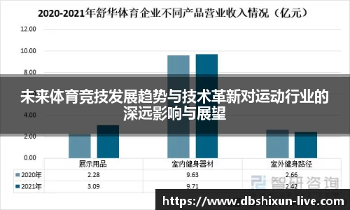 未来体育竞技发展趋势与技术革新对运动行业的深远影响与展望