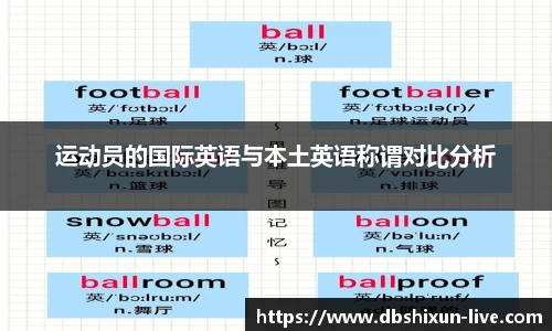 运动员的国际英语与本土英语称谓对比分析